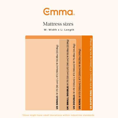 Emma Hybrid Premium Roll Packed Mattress Super King Size - 180x200