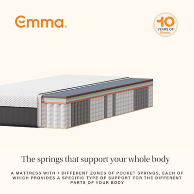 Emma Hybrid Thermosync Roll Packed Mattress Super King Size - 180x200