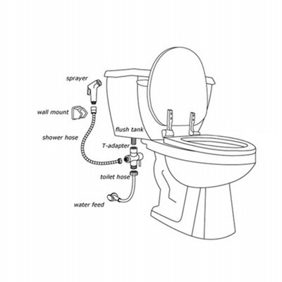 ENKI Chrome Modern Brass Douche Bidet Handshower E09 - 3