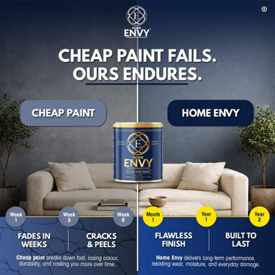 ENVY All-in-One Paint - High Coverage Multi Surface Paint for Walls ...