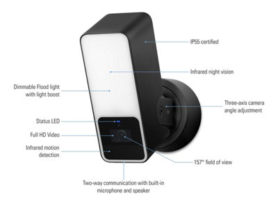 Diy store homekit camera