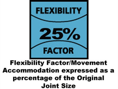 Everbuild 225TR Everflex 225 Industrial & Glazing Silicone Translucent 295ml EVB225TR - 3