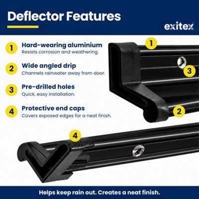Exitex Rain Deflector 914mm, Aluminium Door Rain Guard for Inward ...