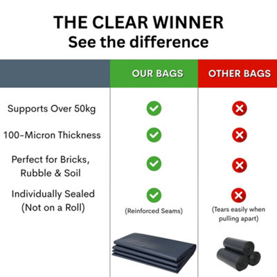 Extra Strong Rubble Sacks - 80 L capacity - 25 Rubble Bags - 100kg Load