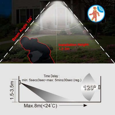 ExtraStar 10W LED Multi-use Infrared Sensor Light, Daylight
