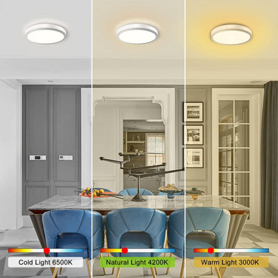 Extrastar 36W LED round Surface Mount Integrated Ceiling Light Flush Light cold white