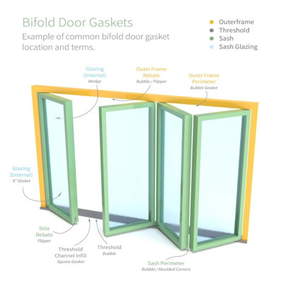ExtrudaSeal Bifold Door Square Gasket (AB611) - 5m