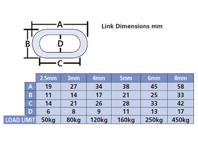 Faithfull - Zinc Plated Chain 2.5mm x 30m Reel - Max. Load 50kg
