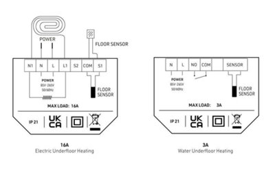 Fastwarm Smart WiFi Thermostat - WHITE (3amp)
