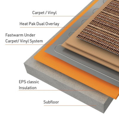 Fastwarm Under Carpet / Under Vinyl Heating Kit - 11m - Fastwarm Touch ...