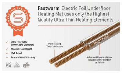 Fastwarm Under Carpet / Under Vinyl Heating Kit - 3.5m - Fastwarm Wifi ...