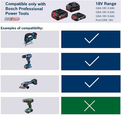 Fein Bosch AMPShare 18v GBA 2.0Ah Lithium Ion Battery Cordless Compact