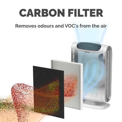 Fellowes Air Purifier Replacement Carbon Filters - Compatible with DX55 Air Purifier - H329 x W255 x D5mm - Pack of 4