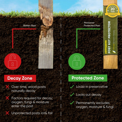 Fence Post (W) 3x3" 75x75mm (H) 6FT 1.8m - (4 Pack) - Postsaver 20 Year Guarantee (FREE DELIVERY) - 6