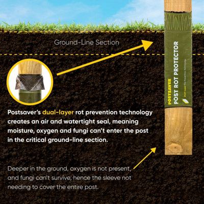 Fence Post (W) 3x3" 75x75mm (H) 6FT 1.8m - (4 Pack) - Postsaver 20 Year Guarantee (FREE DELIVERY) - 8