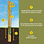 Fence Post (W) 3x3" 75x75mm (H) 8FT 2.4m - (6 Pack) - Postsaver 20 Year Guarantee (FREE DELIVERY)
