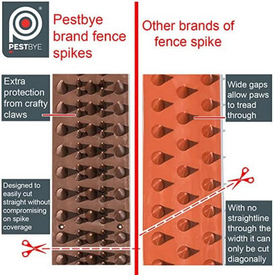 Fence Spikes Cat Deterrent Anti Climb Grey Olive Grey Single Strips