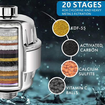 15-Stage Shower Filter Cartridge Replacement - Removes Chlorine, Heavy Metals & Sediments For Softer Skin, Healthier Hair & Hard Water Relief
