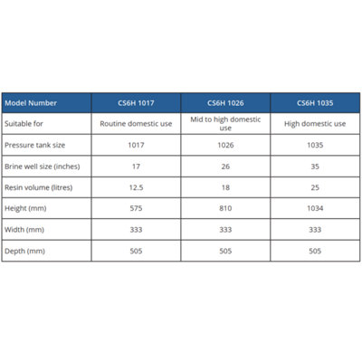 FilterLogic CS6H Water Softener-1026