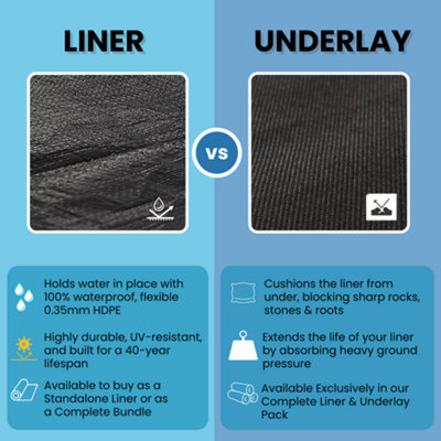 Finest-Filters 2.5m x 2.5m 0.35mm HDPE Pond Liner - 40 Year Guarantee ...