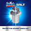 Finish Dishwasher Special Salt: The Key to Long-Lasting Dishwasher Performance 1.2 kg Pack of 3