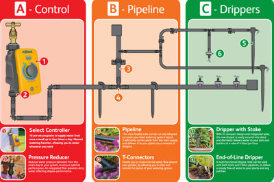 FixTheBog™ Enhanced Hozelock 25 Pot Automatic Watering Kit Select Controller Timer & Water Regulations compatible Tap & PTFE tape