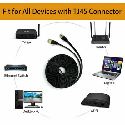 Flat Cat8 Ethernet Cable 20M Black, RJ45 High Speed 40Gbps 2000MHz ...
