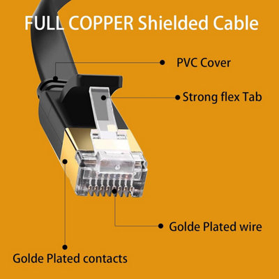 Flat Cat8 Ethernet Cable 3M Black, RJ45 High Speed 40Gbps 2000MHz ...