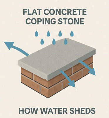Flat Coping Stone - Buff - 230x600mm - Pallet of 36