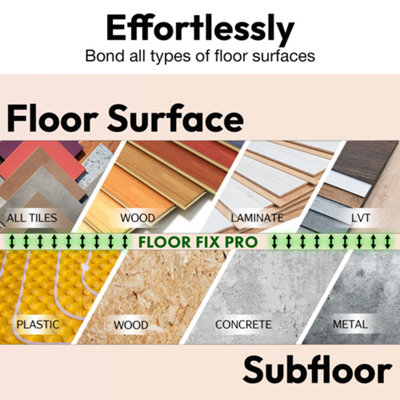 Floor-Fix Pro Superior Strength Adhesive - Fix Loose Tiles & Hollow Wood Floors - Includes Patented Syringe Tip (12)