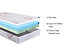 FOAMTECH 17cm Recon Foam Mattress, Silent, No Springs, High Density, Cleanable Cover, FIRM Comfort, 4FT Small Double