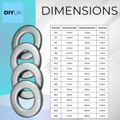 Form A M22 - 22mm Washers Zinc Steel ( Pack of: 2 ) Metal Washer DIN 125 Durable Connection Enhancement for Nuts and Bolts