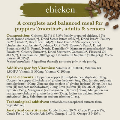 Snapshot of Grain Free Chicken And Egg Dog Food Ingredients