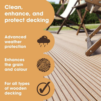 Furniture Clinic Decking Oil Kit