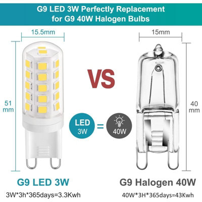 15 Stück G9 LED Lampen – 3W, Kaltweiß, 360° Abstrahlwinkel, AC200-240V