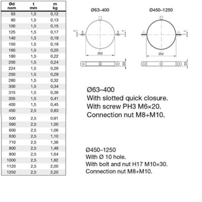 Galvanised Duct Suspension Ring - 150mm - 4