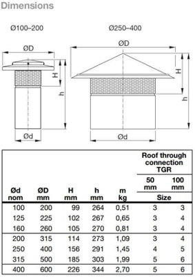 Galvanised Metal Roof Cowl - 150mm