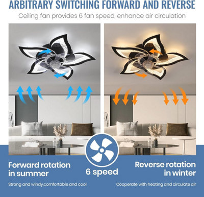 Garwarm Dimmable LED Ceiling Fan with lamp, 6 Adjustable Wind Speed Black