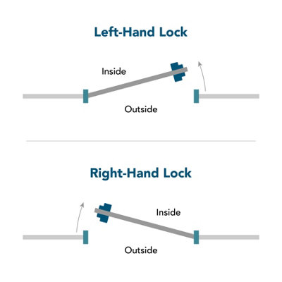Gatemaster Superlock digital combination single sided gate lock left ...