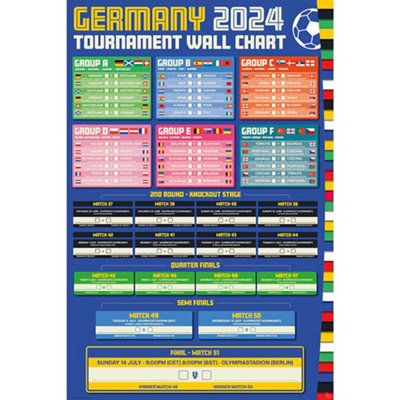 FAQ: What This Means for Germany's Tournament