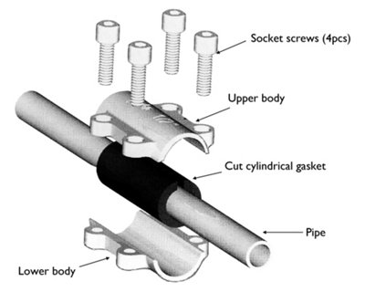 Gebo 4 Inch 113 115mm Pipe Repair Clamp Fittings for Steel Pipes Leak Fix