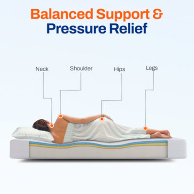 GelSmart Gel Infused Memory Foam Mattress with removable cover