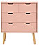 GFW Nyborg 2+2 Drawer Chest Coral Pink