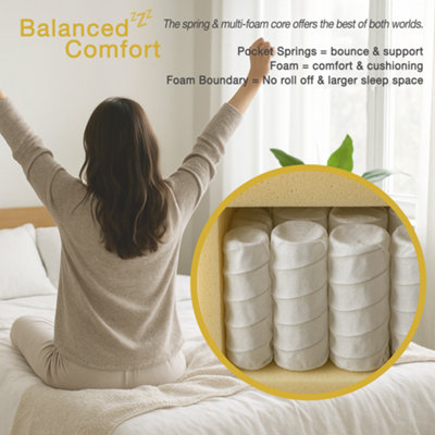 Gold 3000 5 Zone Pocket Spring Mattress, Foam Encap, High Density Foam ...
