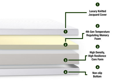 Goldensleep Smart Memory Foam Mattress - Firm - Double (135 x 190 cm)