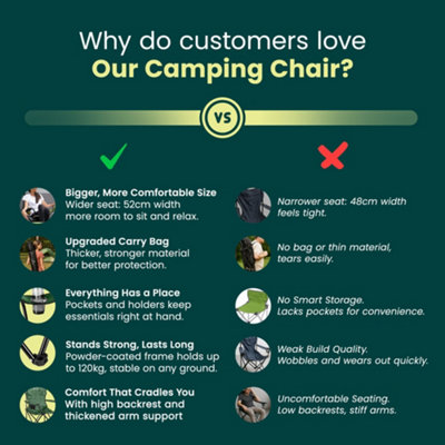 Green Haven 2x Folding Camping Chair Lightweight Portable Outdoor Chair with Cup Holder, Armrests & Steel Frame Compact & Comfy