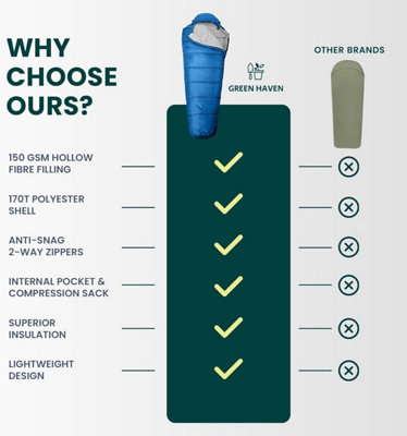 Green Haven 300gsm Sleeping Bag Blue Lightweight Waterproof 3 Season ...