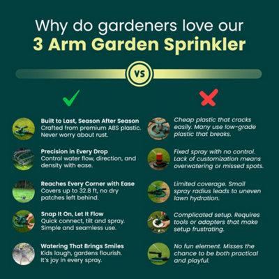 TOUGH MASTER Revolving 3 Arm Sprinkler 360 Degree 3-arm Grass Lawn Automatic Watering Sprinklers