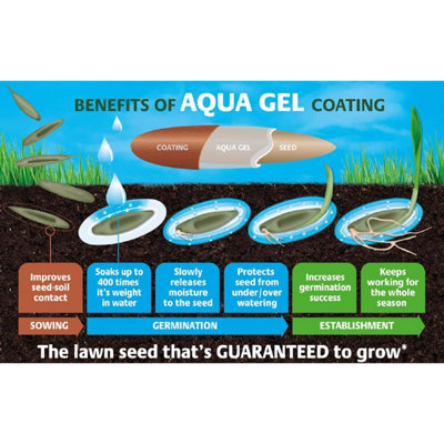 Gro-Sure Smart Lawn Seed Coated with Aqua Gel Technology 250m2
