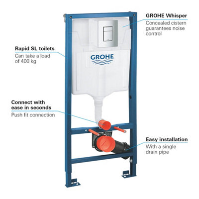GROHE Rapid SL 3-IN-1 Wall Hung Concealed Toilet Cistern Frame 1.13m Height Including Flush Plate - 3